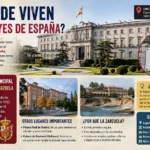 donde viven los reyes de españa